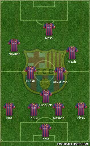 F.C. Barcelona Formation 2014