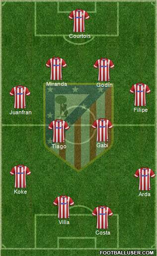 C. Atlético Madrid S.A.D. Formation 2014