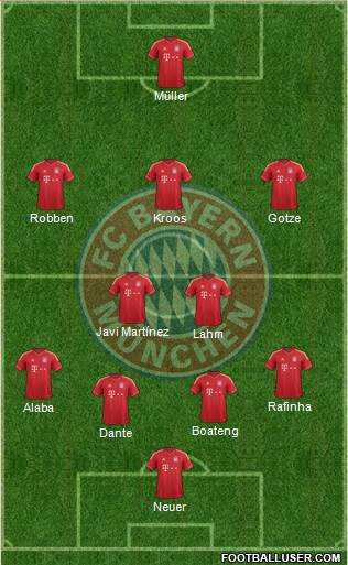 FC Bayern München Formation 2014