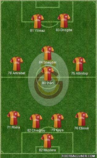 Galatasaray SK Formation 2014