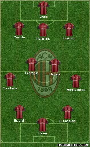 A.C. Milan Formation 2014