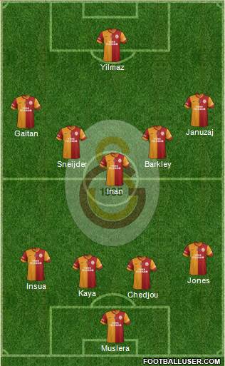 Galatasaray SK Formation 2014