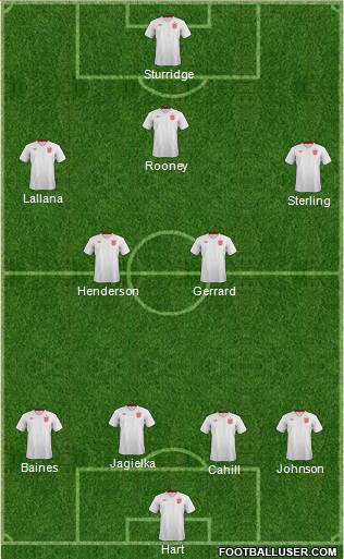 England Formation 2014