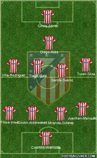 C. Atlético Madrid S.A.D. Formation 2014