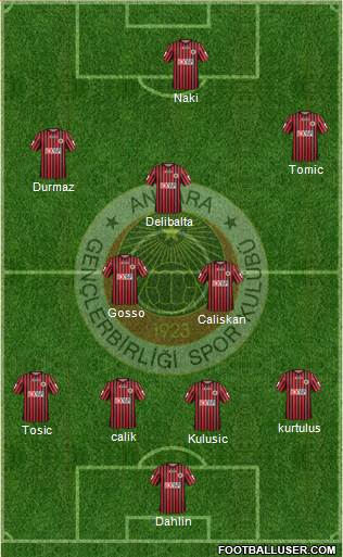 Gençlerbirligi Formation 2014