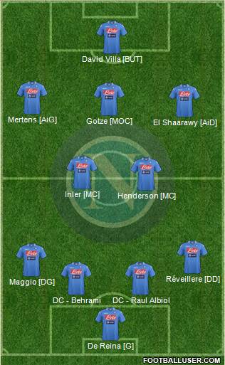 Napoli Formation 2014