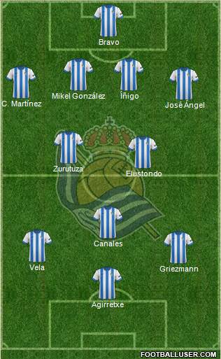 Real Sociedad S.A.D. Formation 2014