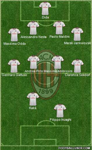 A.C. Milan Formation 2014