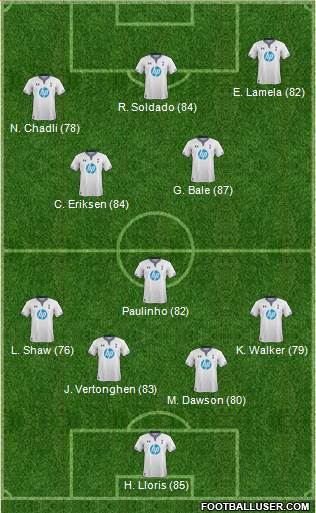 Tottenham Hotspur Formation 2014