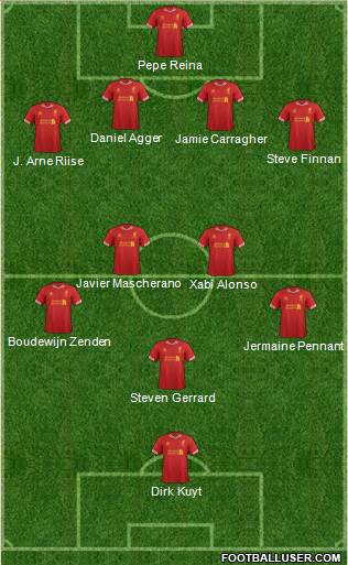 Liverpool Formation 2014
