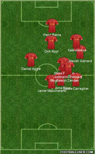 Liverpool Formation 2014