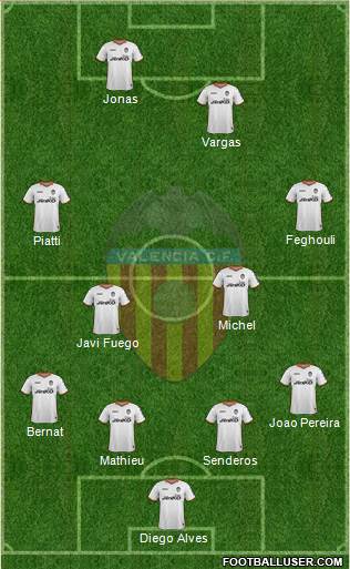 Valencia C.F., S.A.D. Formation 2014