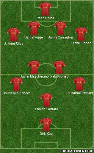 Liverpool Formation 2014