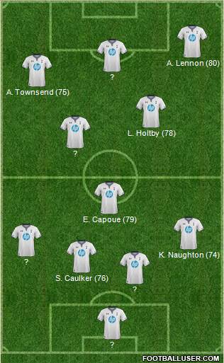 Tottenham Hotspur Formation 2014