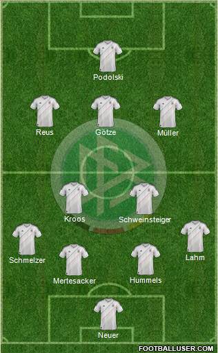 Germany Formation 2014
