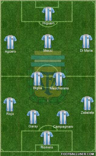 Argentina Formation 2014