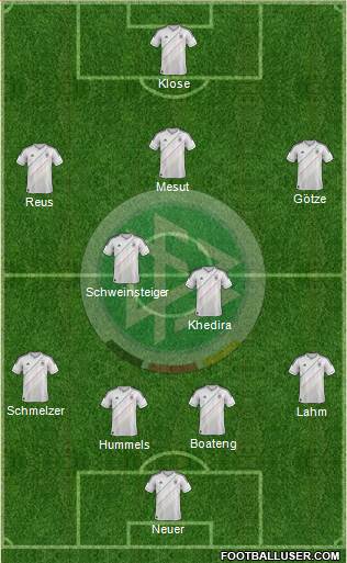 Germany Formation 2014