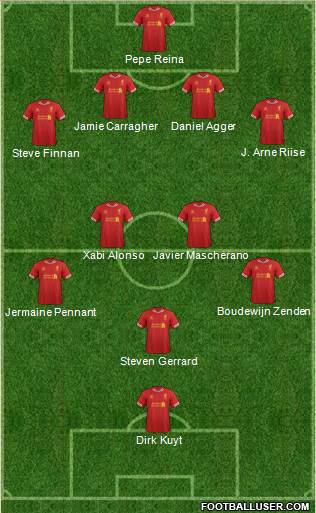 Liverpool Formation 2014