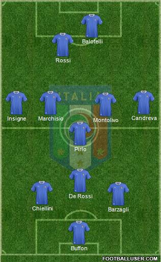Italy Formation 2014