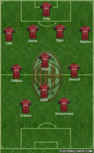 A.C. Milan Formation 2014
