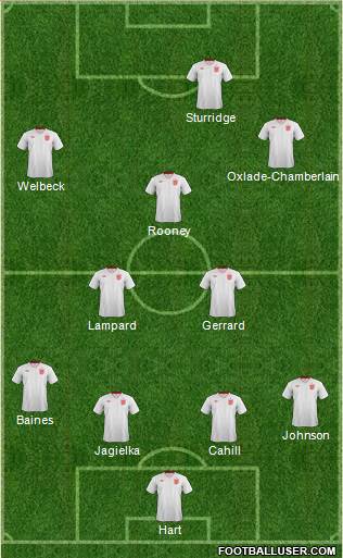 England Formation 2014