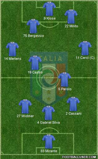 Italy Formation 2014