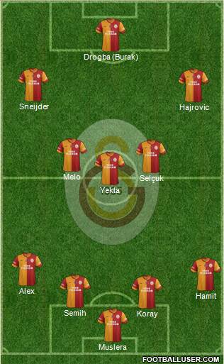 Galatasaray SK Formation 2014