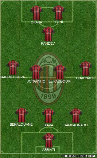 A.C. Milan Formation 2014
