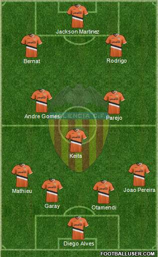Valencia C.F., S.A.D. Formation 2014