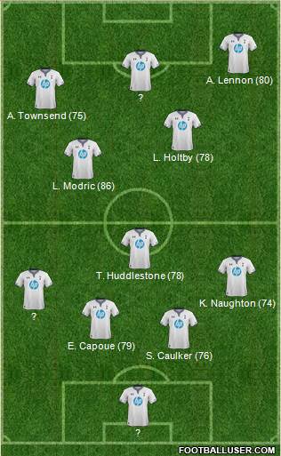 Tottenham Hotspur Formation 2014