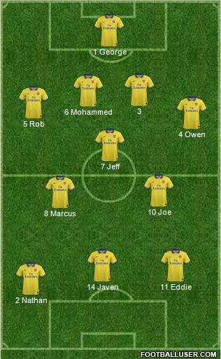 Arsenal Formation 2014