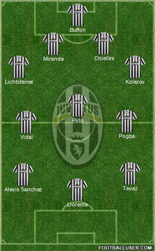 Juventus Formation 2014