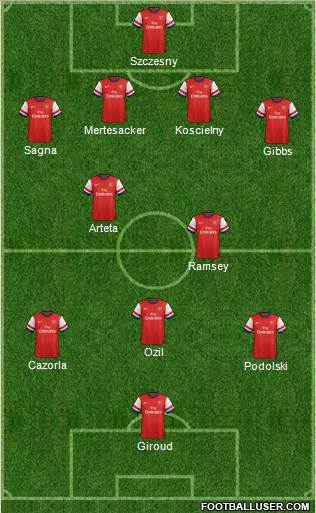 Arsenal Formation 2014