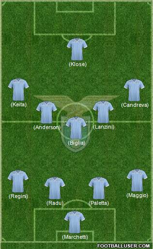 S.S. Lazio Formation 2014