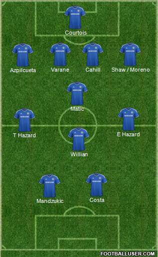 Chelsea Formation 2014