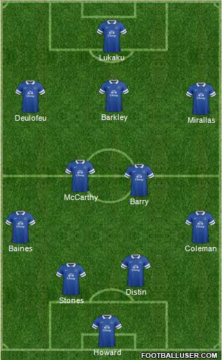 Everton Formation 2014