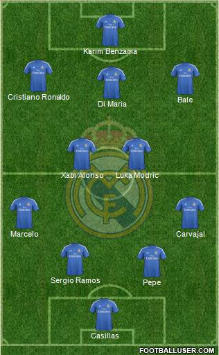 Real Madrid C.F. Formation 2014