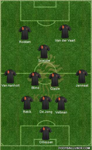 Holland Formation 2014