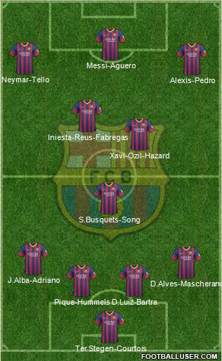 F.C. Barcelona Formation 2014
