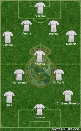Real Madrid C.F. Formation 2014