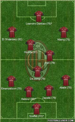 A.C. Milan Formation 2014