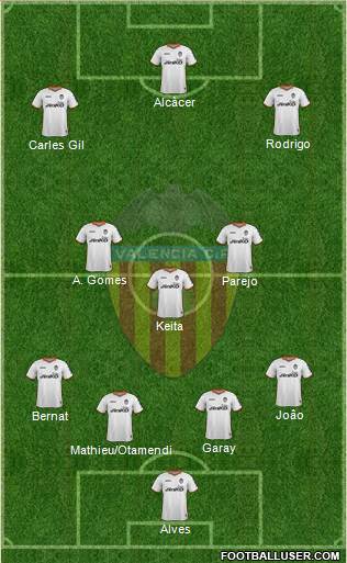 Valencia C.F., S.A.D. Formation 2014