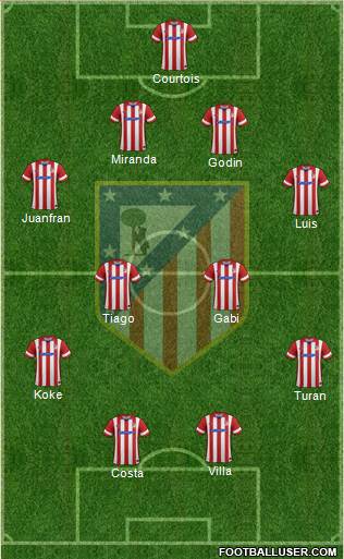 Atlético Madrid B Formation 2014