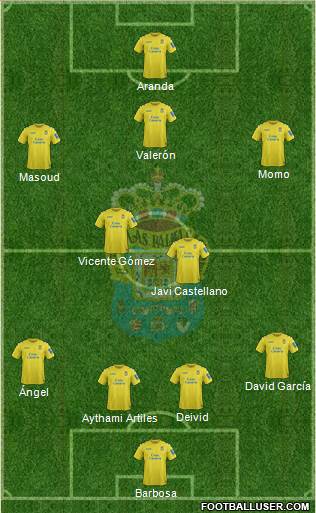 U.D. Las Palmas S.A.D. Formation 2014