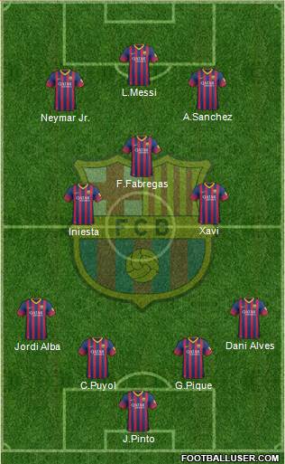 F.C. Barcelona Formation 2014