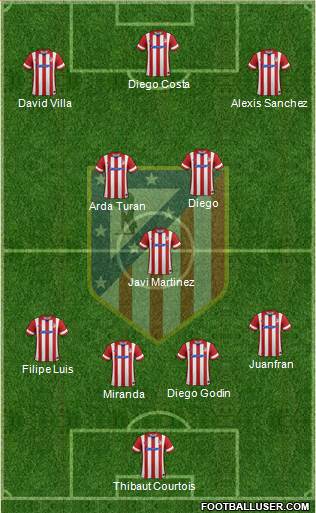 C. Atlético Madrid S.A.D. Formation 2014