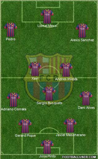 F.C. Barcelona Formation 2014