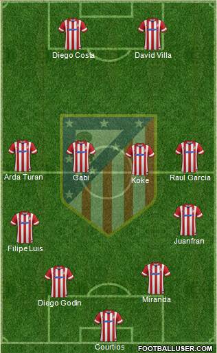 C. Atlético Madrid S.A.D. Formation 2014