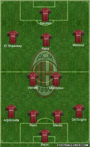 A.C. Milan Formation 2014