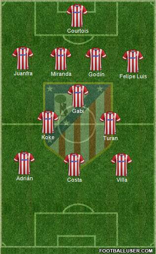 Atlético Madrid B Formation 2014